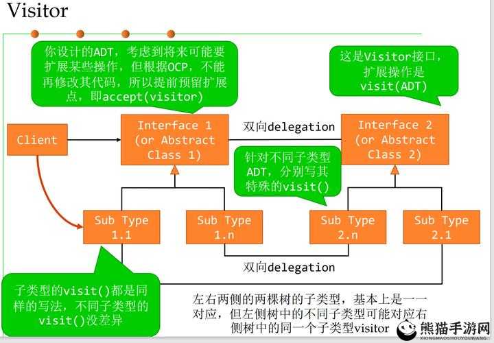 利用 Java GenericVisitorAdapter 实现高效代码访问适配